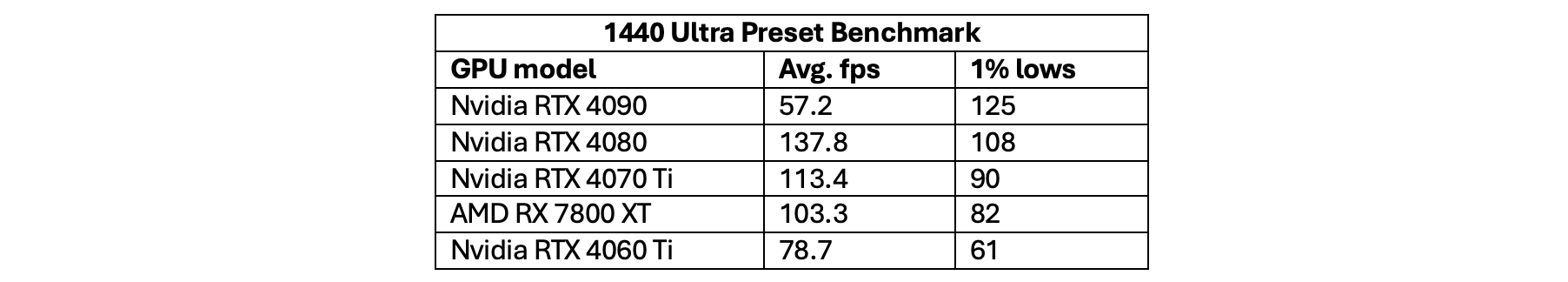 Benchmark